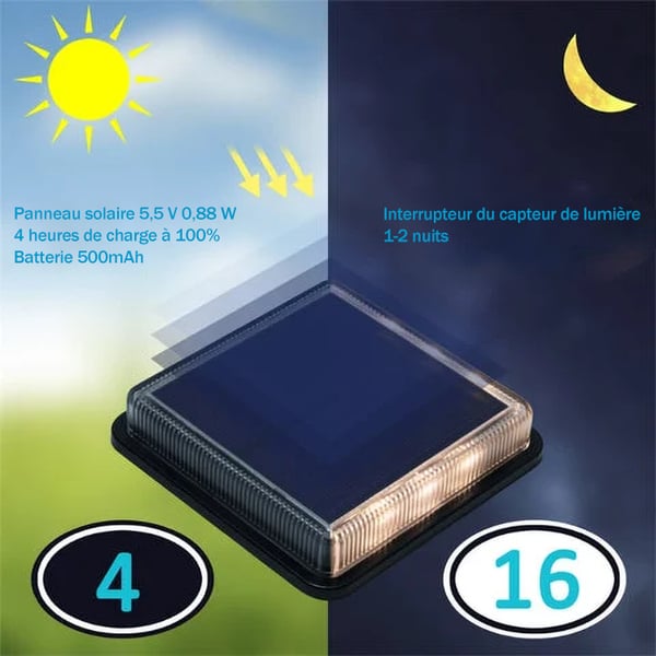 ☀️ KÖP 1 FÅ 3 GRATIS! 💡 Vattentäta solterrasslampor – automatisk tändning, varmt sken & enkel installation – perfekt för uteplats och trädgård ✨