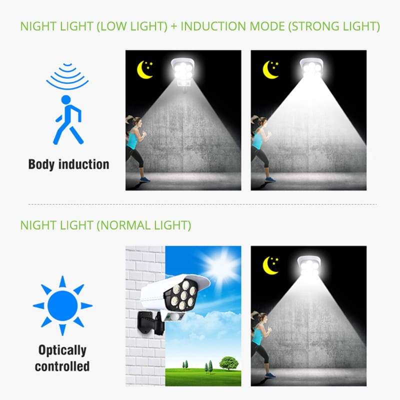 💡Solcellsdriven LED-vägglampa med rörelsedetektor – kameraattrapp för trädgård och gård☀️