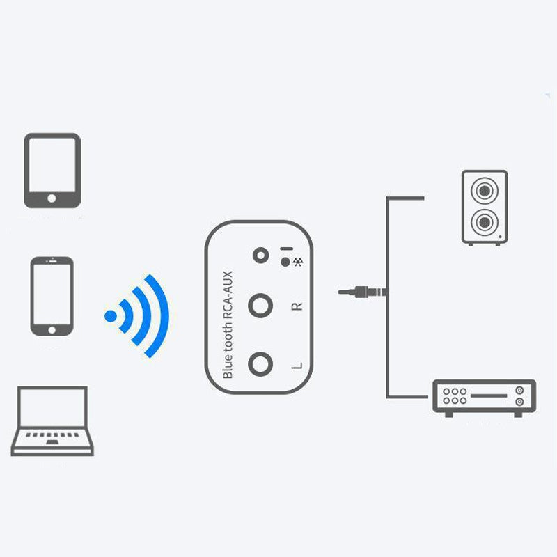 🎧50% RABATT🔊Trådlös Bluetooth 5.0-ljudmottagare – Stabil anslutning, hög ljudkvalitet och universell kompatibilitet✨